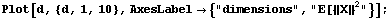                                                                      2 Plot[d, {d, 1, 10}, AxesLabel→ {"dimensions", E[{|X |} }] ;