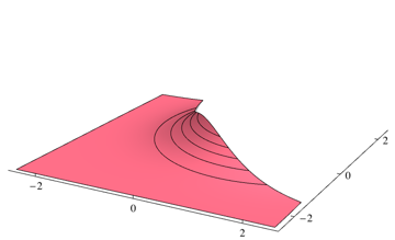 ebook relativistic